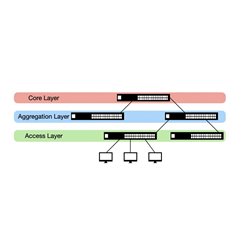 Ubiquiti USW-Aggregation Switch